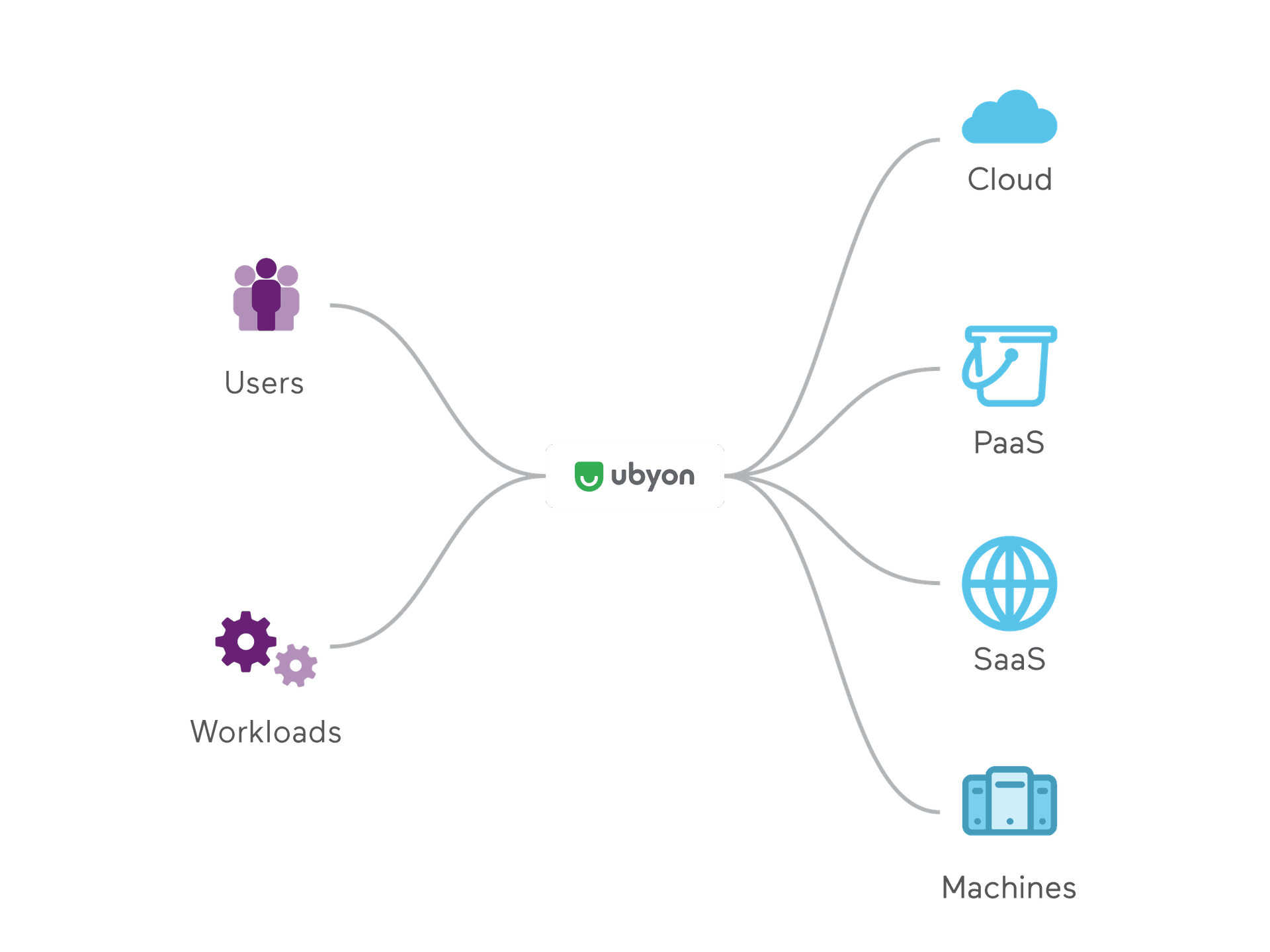 Services and Launchpad