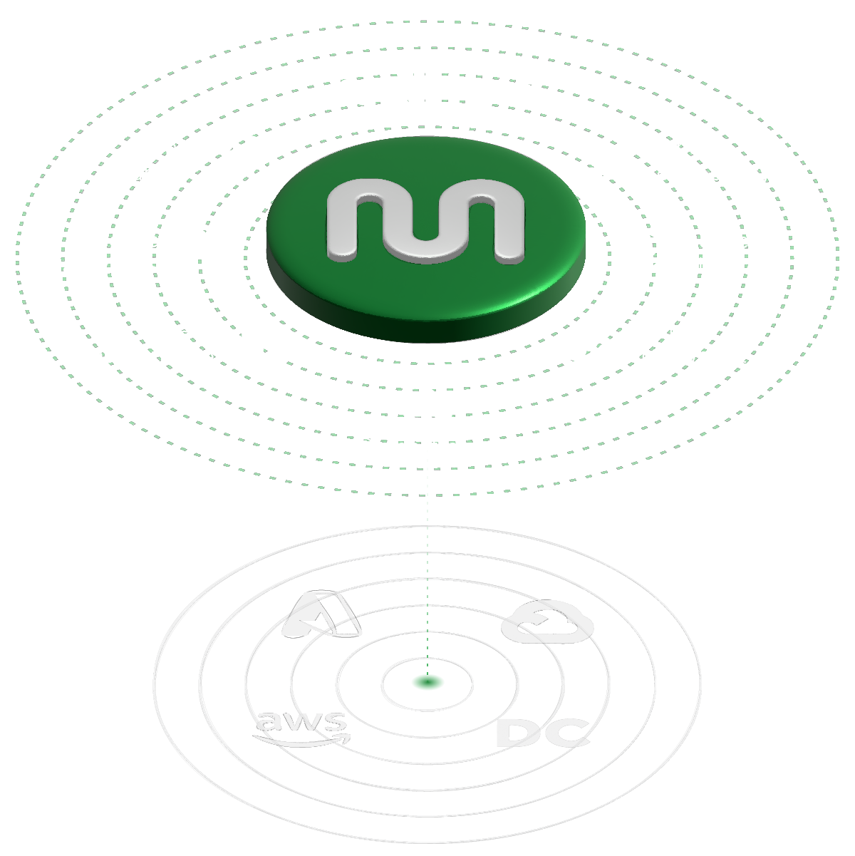 TrustMesh diagram